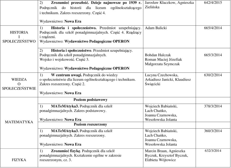 Wydawnictwo: Wydawnictwo Pedagogiczne OPERON Adam Balicki 665/4/2014 2) Historia i społeczeństwo. Przedmiot uzupełniający. Podręcznik dla szkół ponadgimnazjalnych. Wojsko i wojskowość. Część 3.