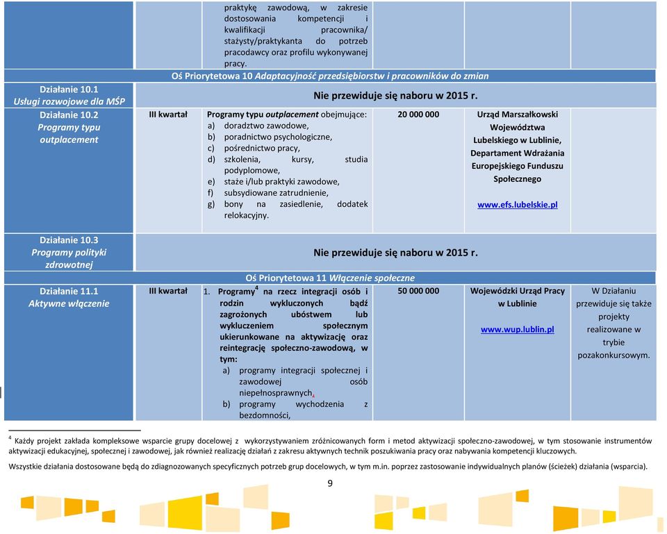 Oś Priorytetowa 10 Adaptacyjność przedsiębiorstw i pracowników do zmian III kwartał Programy typu outplacement obejmujące: a) doradztwo zawodowe, b) poradnictwo psychologiczne, c) pośrednictwo pracy,