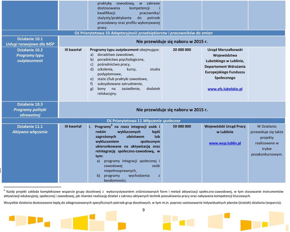 Oś Priorytetowa 10 Adaptacyjność przedsiębiorstw i pracowników do zmian III kwartał Programy typu outplacement obejmujące: a) doradztwo zawodowe, b) poradnictwo psychologiczne, c) pośrednictwo pracy,