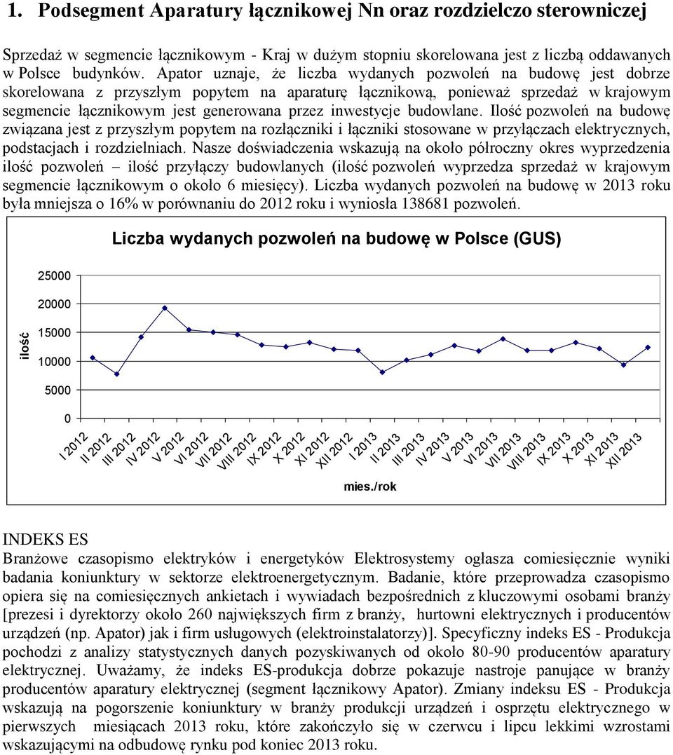 inwestycje budowlane. Ilość pozwoleń na budowę związana jest z przyszłym popytem na rozłączniki i łączniki stosowane w przyłączach elektrycznych, podstacjach i rozdzielniach.