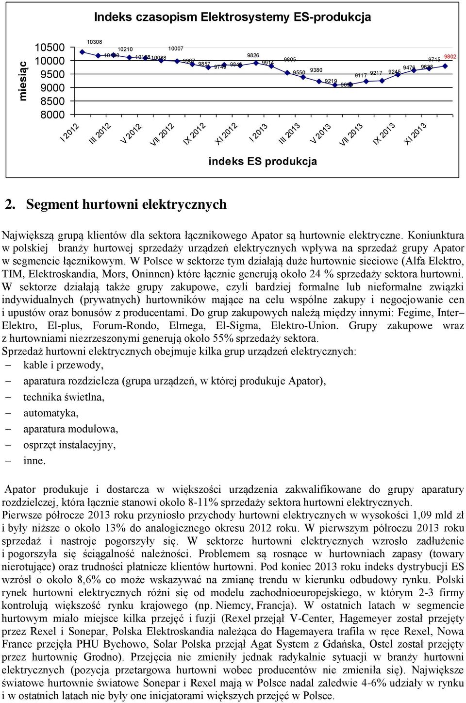 Segment hurtowni elektrycznych Największą grupą klientów dla sektora łącznikowego Apator są hurtownie elektryczne.