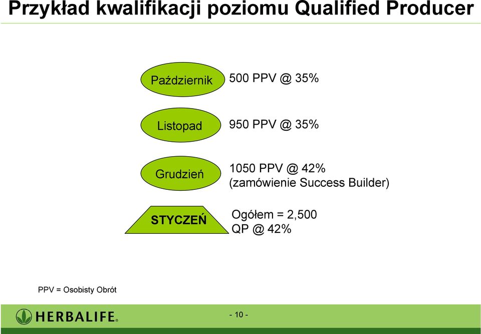 Grudzień STYCZEŃ 1050 PPV @ 42% (zamówienie Success