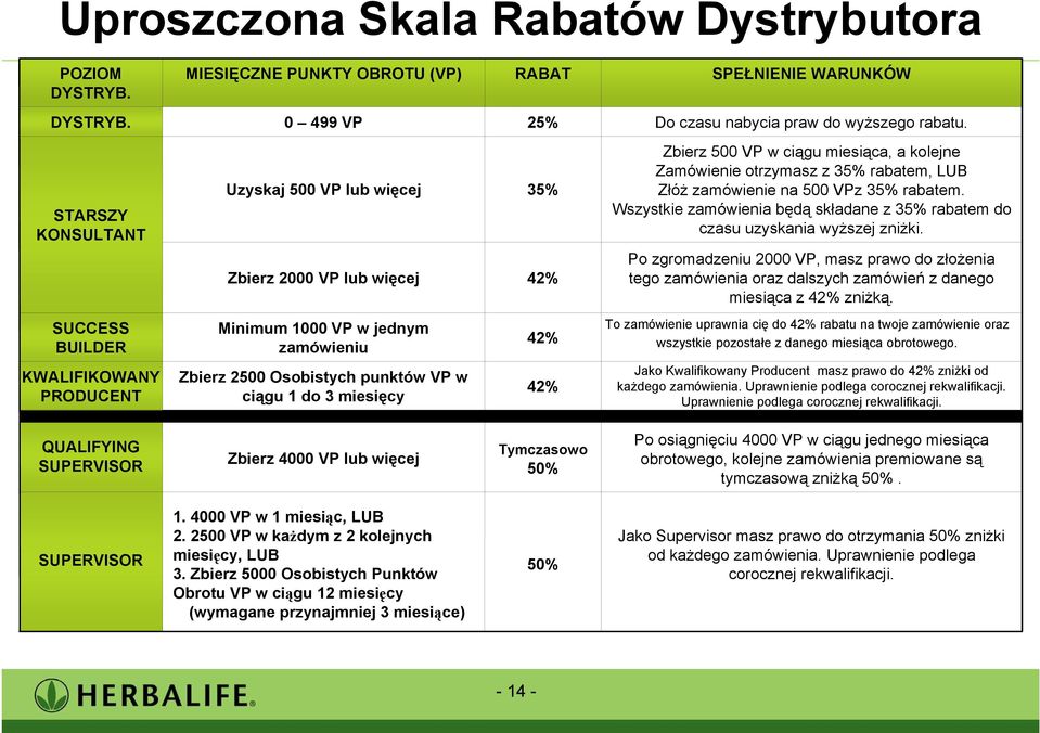 Wszystkie zamówienia będą składane z 35% rabatem do czasu uzyskania wyższej zniżki.