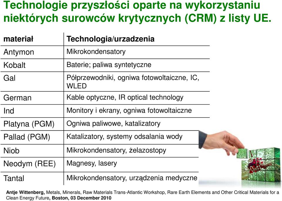 ogniwa fotowoltaiczne, IC, WLED Kable optyczne, IR optical technology Monitory i ekrany, ogniwa fotowoltaiczne Ogniwa paliwowe, katalizatory Katalizatory, systemy odsalania wody