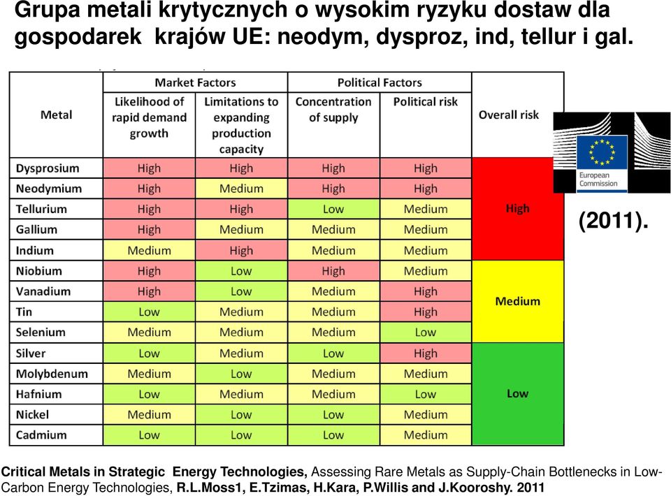 Critical Metals in Strategic Energy Technologies, Assessing Rare Metals as