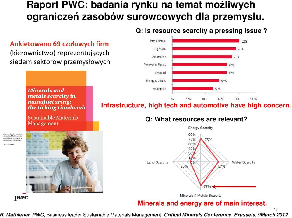 pressing issue? Infrastructure, high tech and automotive have high concern. Q: What resources are relevant?
