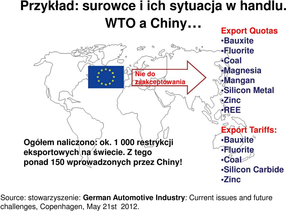 Ogółem naliczono: ok. 1 000 restrykcji eksportowych na świecie. Z tego ponad 150 wprowadzonych przez Chiny!