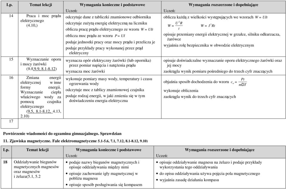 Wyznaczanie ciepła właściwego wody za pomocą czajnika elektrycznego (9.5, 8.1-8.12, 4.13, 2.