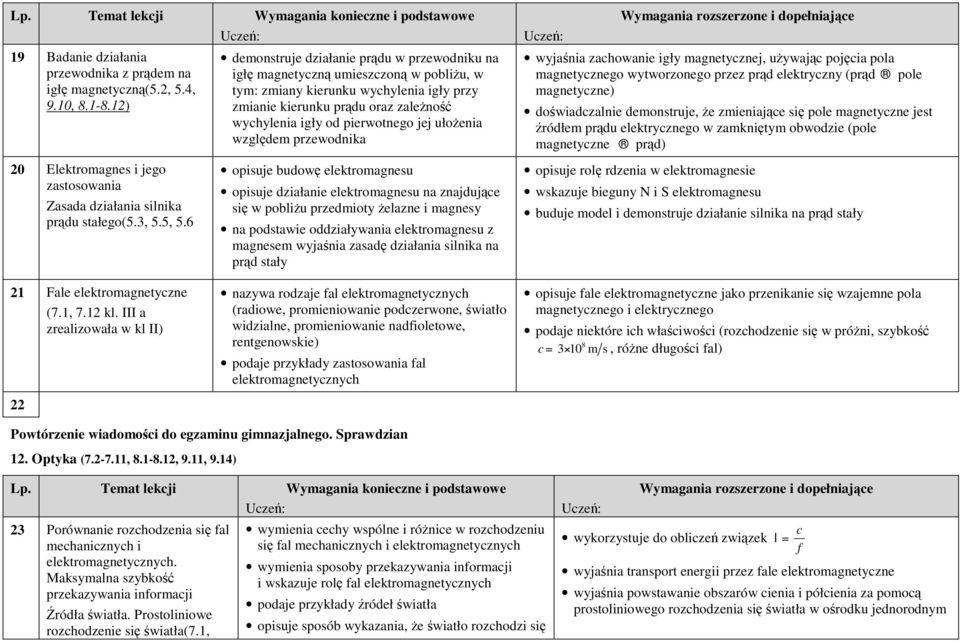 jej ułoŝenia względem przewodnika opisuje budowę elektromagnesu opisuje działanie elektromagnesu na znajdujące się w pobliŝu przedmioty Ŝelazne i magnesy na podstawie oddziaływania elektromagnesu z