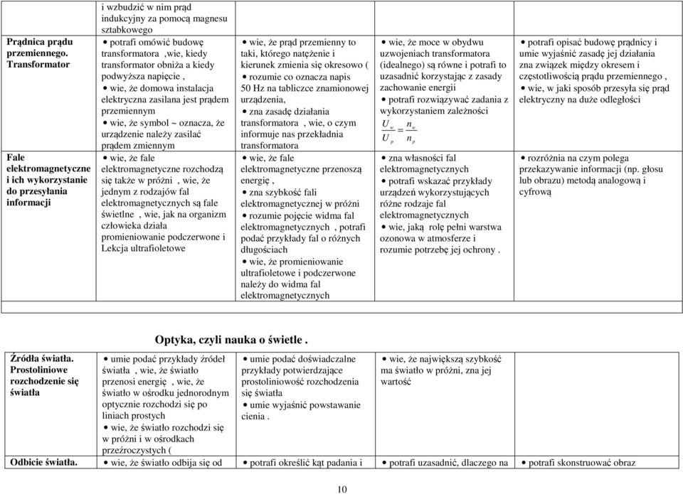 transformator obniża a kiedy podwyższa napięcie, wie, że domowa instalacja elektryczna zasilana jest prądem przemiennym wie, że symbol ~ oznacza, że urządzenie należy zasilać prądem zmiennym wie, że