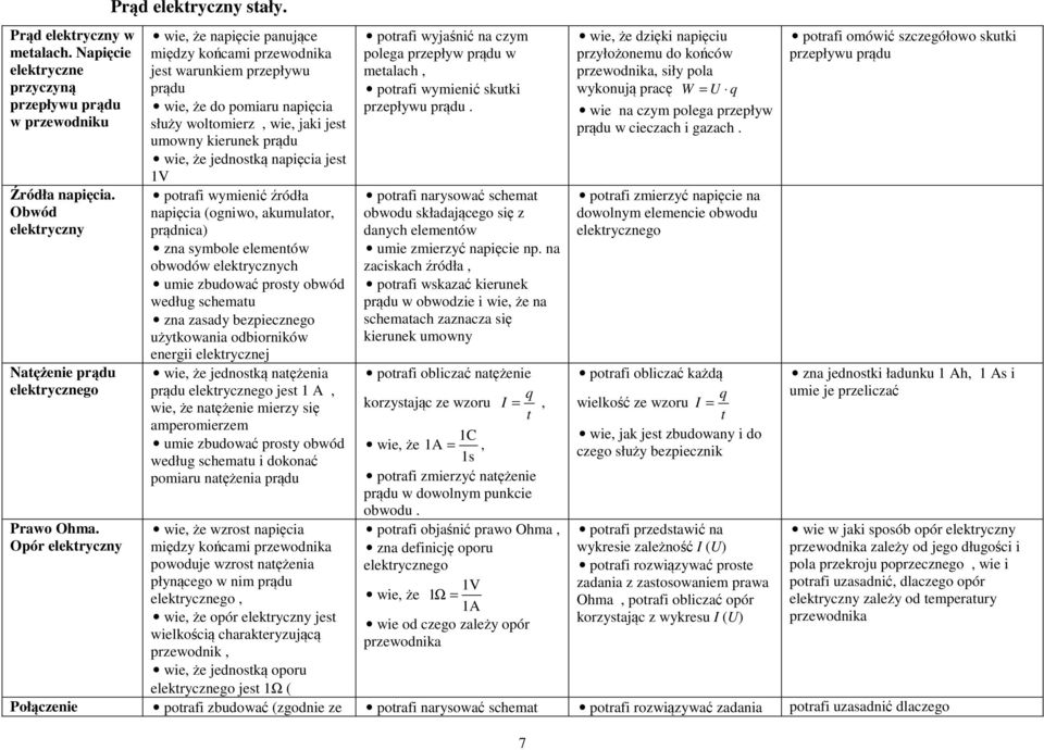 wie, że napięcie panujące między końcami przewodnika jest warunkiem przepływu prądu wie, że do pomiaru napięcia służy woltomierz, wie, jaki jest umowny kierunek prądu wie, że jednostką napięcia jest