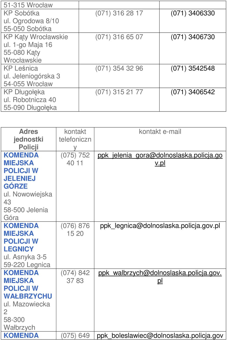 GÓRZE ul. Nowowiejska 43 58-500 Jelenia Góra MIEJSKA LEGNICY ul. Asnyka 3-5 59-220 Legnica MIEJSKA WAŁBRZYCHU ul.