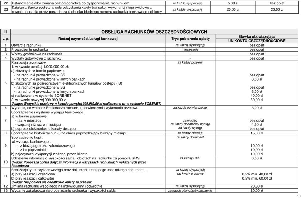 Rodzaj czynności/usługi bankowej Tryb pobierania opłaty Stawka obowiązująca UNIKONTO OSZCZĘDNOŚCIOWE 1 Otwarcie rachunku 2 Prowadzenie rachunku miesięcznie 3 Wpłaty gotówkowe na rachunek - 4 Wypłaty