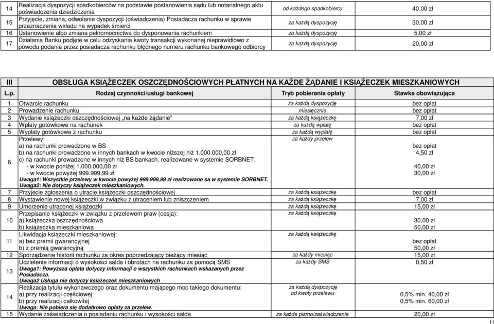 odzyskania kwoty transakcji wykonanej nieprawidłowo z powodu podania przez posiadacza rachunku błędnego numeru rachunku bankowego odbiorcy III OBSŁUGA KSIĄŻECZEK OSZCZĘDNOŚCIOWYCH PŁATNYCH NA KAŻDE