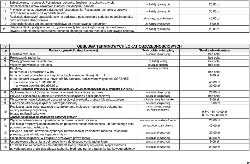 każdego spadkobiercy 19 Ustanowienie albo zmiana pełnomocnictwa do dysponowania rachunkiem 5,00 zł 20 Działania Banku podjęte w celu odzyskania kwoty transakcji wykonanej nieprawidłowo z powodu