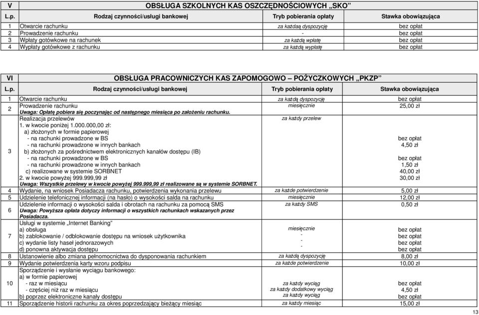 założeniu rachunku. Realizacja przelewów za każdy przelew 1. w kwocie poniżej 1.000.