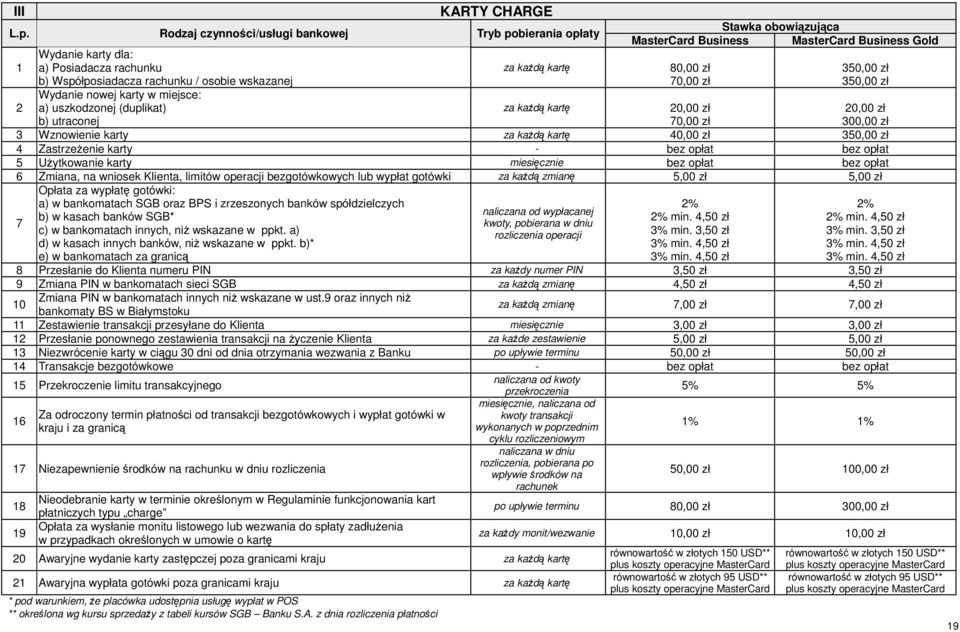 (duplikat) za każdą kartę Stawka obowiązująca MasterCard Business MasterCard Business Gold 80,00 zł 70,00 zł 350,00 zł 350,00 zł 2 za każdą kartę b) utraconej 70,00 zł 300,00 zł 3 Wznowienie karty za