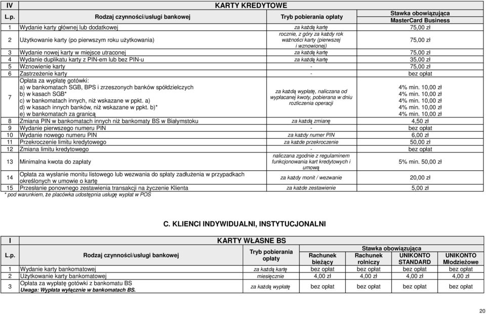 użytkowania) rocznie, z góry za każdy rok ważności karty (pierwszej 75,00 zł i wznowionej) 3 Wydanie nowej karty w miejsce utraconej za każdą kartę 75,00 zł 4 Wydanie duplikatu karty z PIN-em lub bez