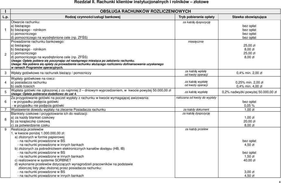 cele (np. ZFŚS) Prowadzenie rachunku bankowego: a) bieżącego b) bieżącego - rolnikom c) pomocniczego d) pomocniczego na wyodrębnione cele (np.