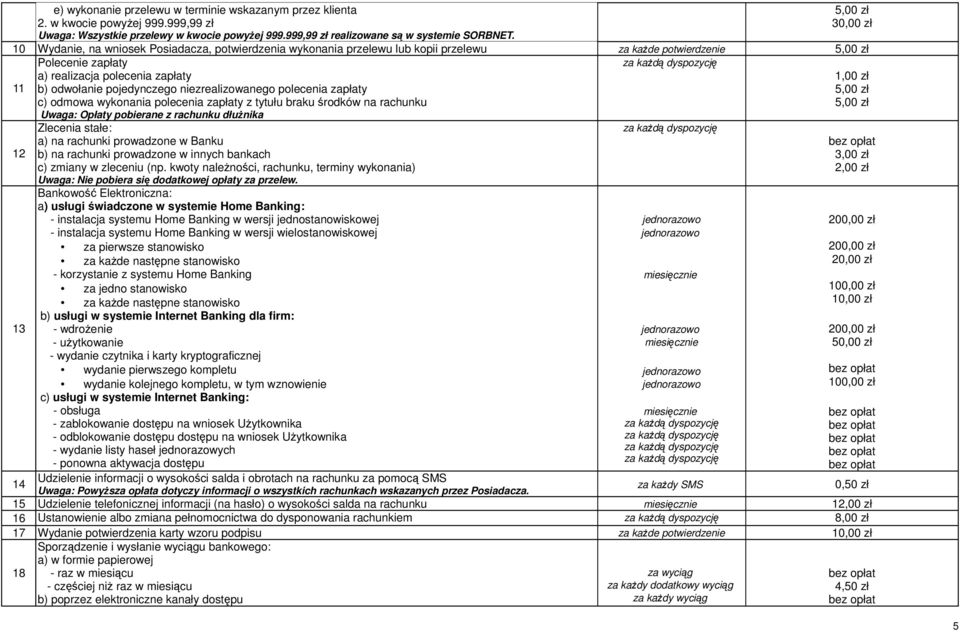 pojedynczego niezrealizowanego polecenia zapłaty c) odmowa wykonania polecenia zapłaty z tytułu braku środków na rachunku Uwaga: Opłaty pobierane z rachunku dłużnika 1,00 zł 5,00 zł 5,00 zł 12 13