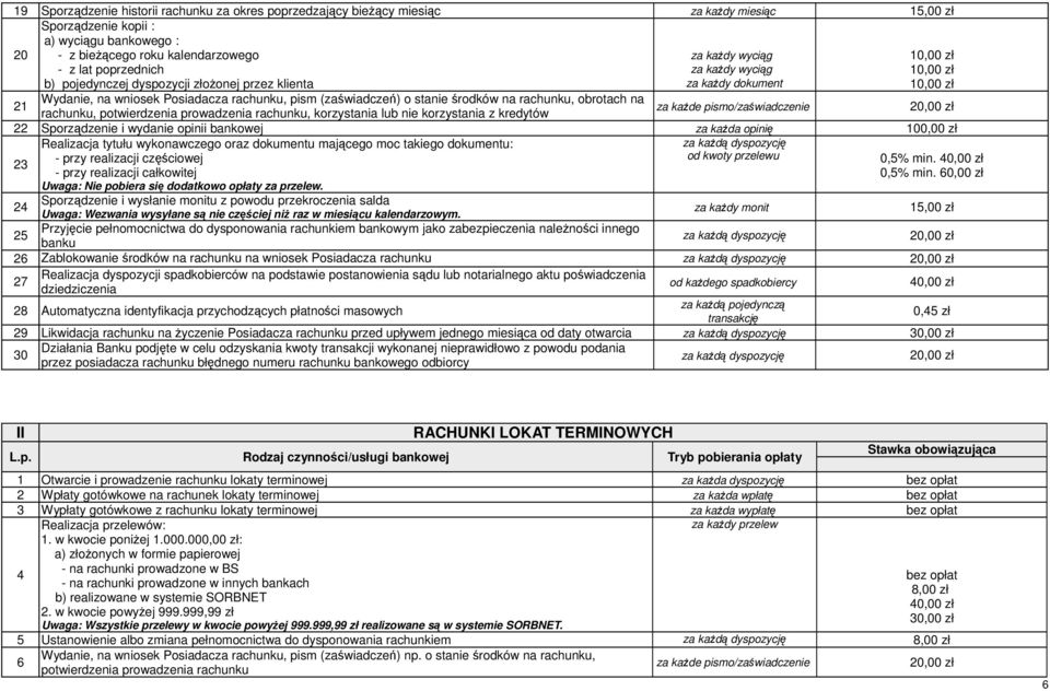 obrotach na rachunku, potwierdzenia prowadzenia rachunku, korzystania lub nie korzystania z kredytów za każde pismo/zaświadczenie 22 Sporządzenie i wydanie opinii bankowej za każda opinię 100,00 zł