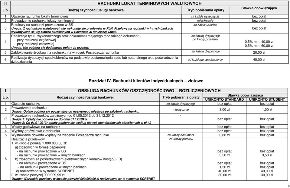 prowadzone w BS Uwaga: Z rachunków walutowych nie wykonuje się przelewów w PLN.