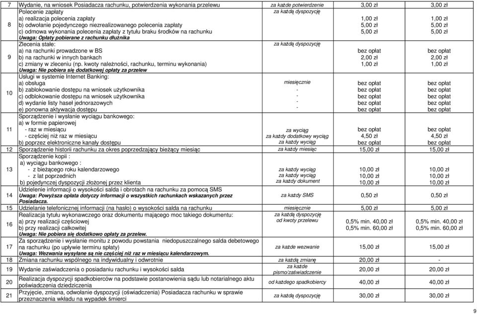 zł 9 10 11 Zlecenia stałe: a) na rachunki prowadzone w BS b) na rachunki w innych bankach c) zmiany w zleceniu (np.