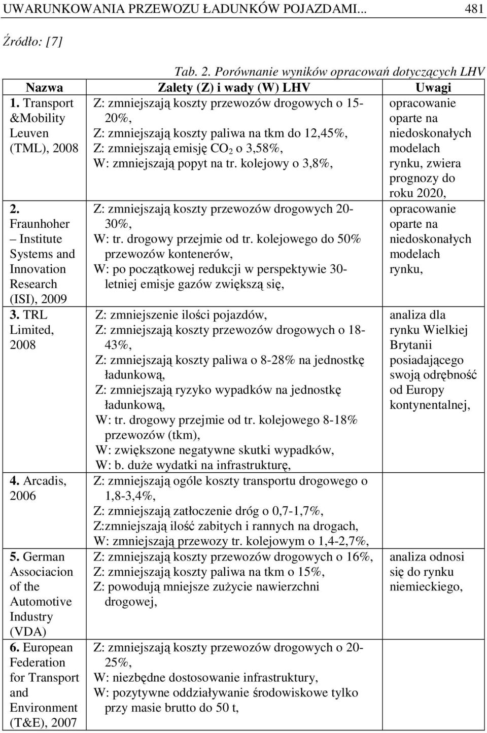 tr. kolejowy o 3,8%, opracowanie oparte na niedoskonałych modelach rynku, zwiera prognozy do 2. Fraunhoher Institute Systems and Innovation Research (ISI), 2009 3. TRL Limited, 2008 4.