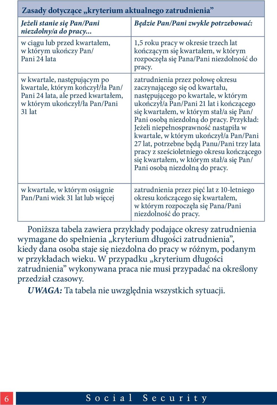 1,5 roku pracy w okresie trzech lat kończącym się kwartałem, w którym rozpoczęła się Pana/Pani niezdolność do pracy.