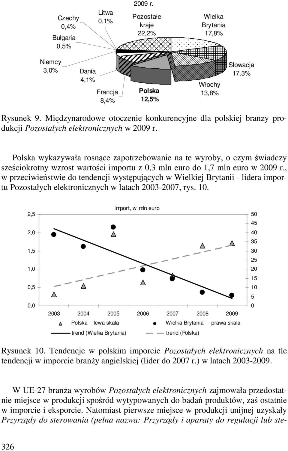 Polska wykazywała rosnące zapotrzebowanie na te wyroby, o czym świadczy sześciokrotny wzrost wartości importu z,3 mln euro do 1,7 mln euro w 29 r.