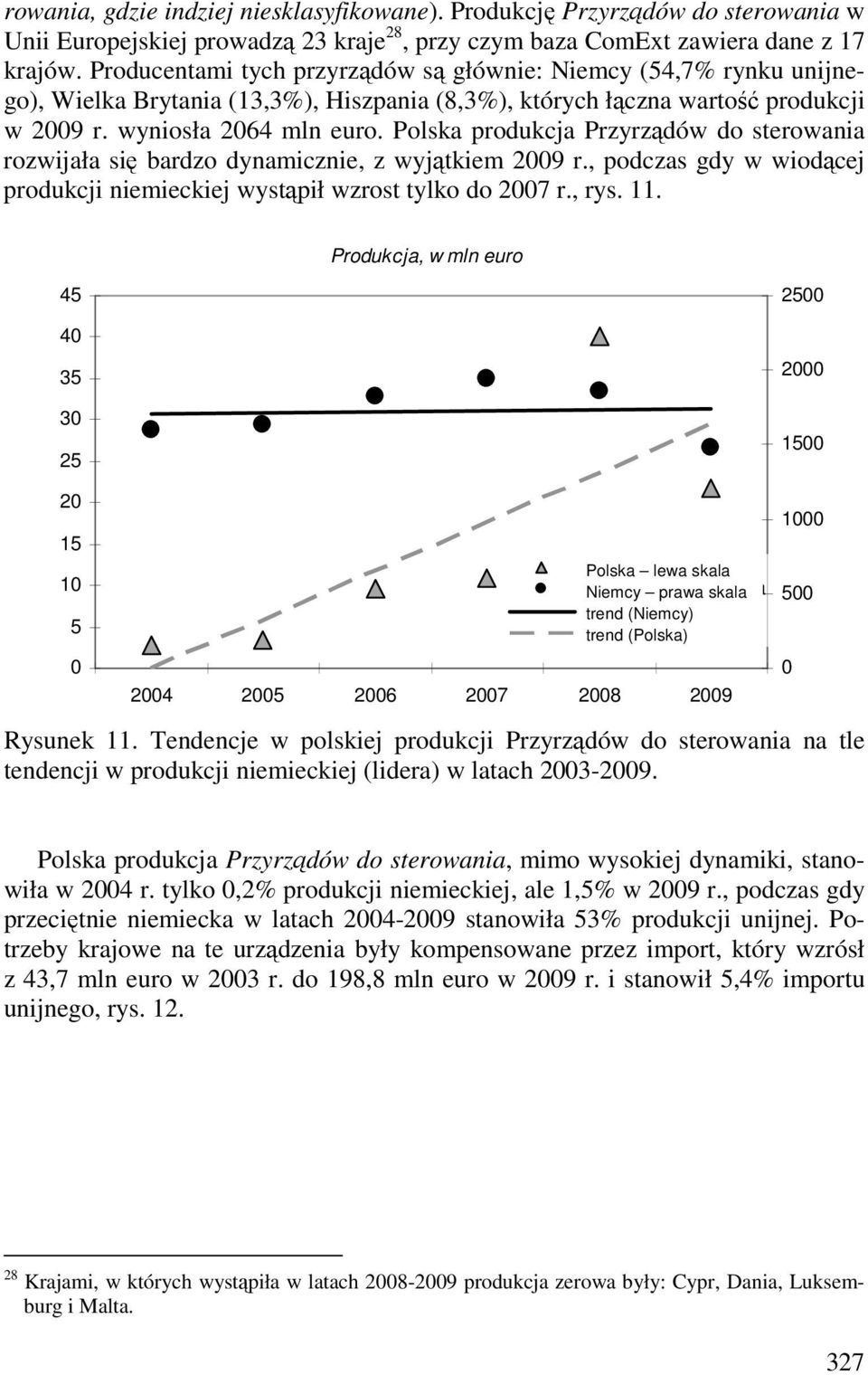 Polska produkcja Przyrządów do sterowania rozwijała się bardzo dynamicznie, z wyjątkiem 29 r., podczas gdy w wiodącej produkcji niemieckiej wystąpił wzrost tylko do 27 r., rys. 11.