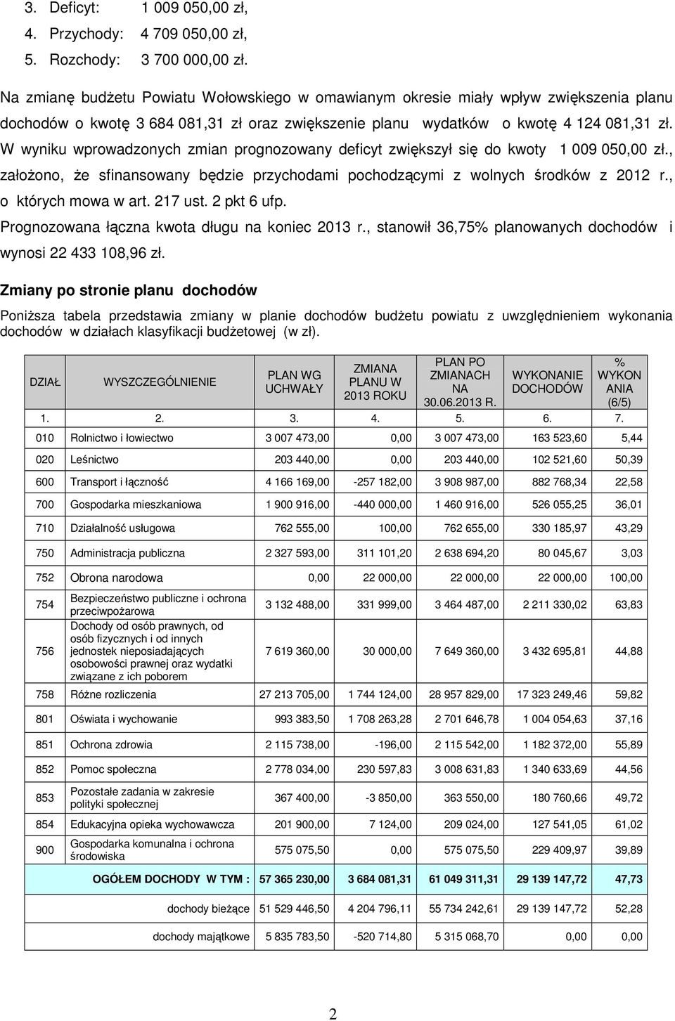 W wyniku wprowadzonych zmian prognozowany deficyt zwiększył się do kwoty 1 009 050,00 zł., załoŝono, Ŝe sfinansowany będzie przychodami pochodzącymi z wolnych środków z 2012 r., o których mowa w art.