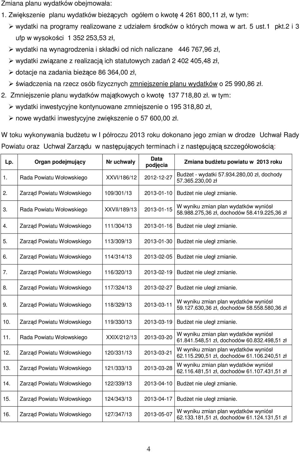 bieŝące 86 364,00 zł, świadczenia na rzecz osób fizycznych zmniejszenie planu wydatków o 25 990,86 zł. 2. Zmniejszenie planu wydatków majątkowych o kwotę 137 718,80 zł.