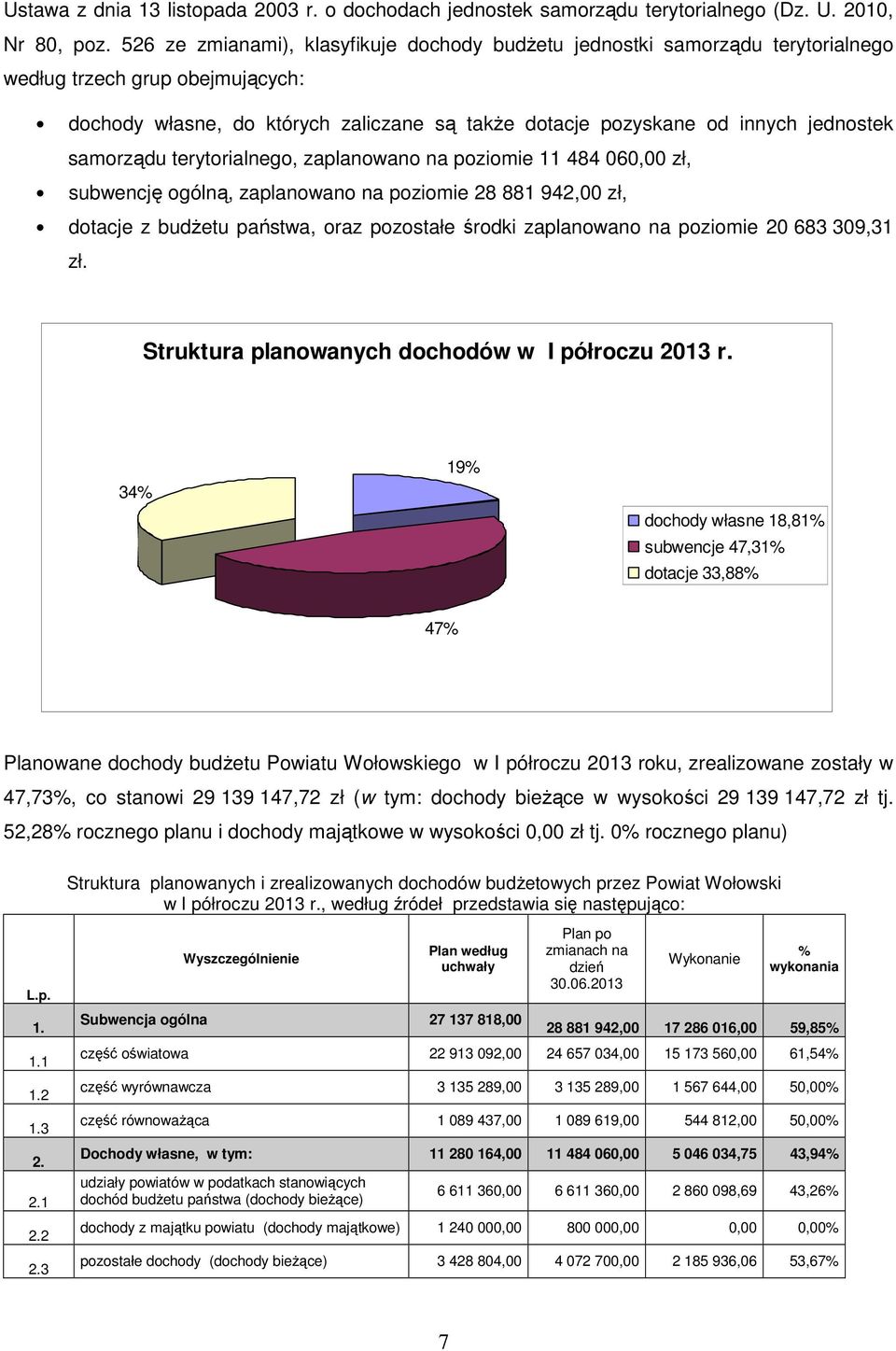 samorządu terytorialnego, zaplanowano na poziomie 11 484 060,00 zł, subwencję ogólną, zaplanowano na poziomie 28 881 942,00 zł, dotacje z budŝetu państwa, oraz pozostałe środki zaplanowano na