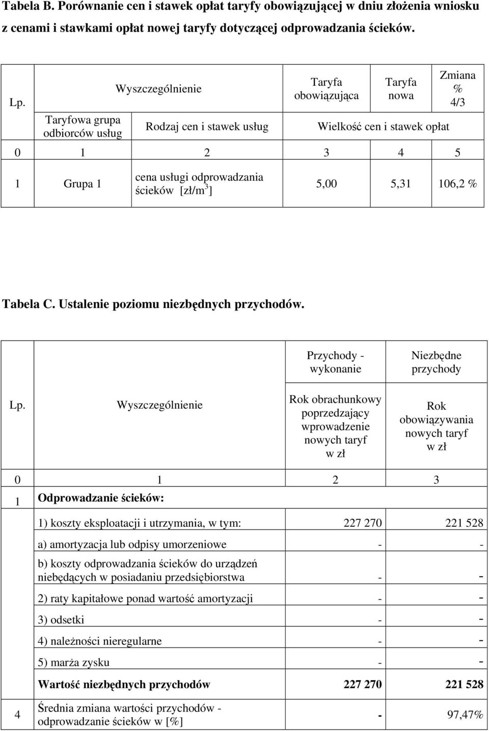 5,00 5,31 106,2 % Tabela C. Ustalenie poziomu niezbędnych przychodów.