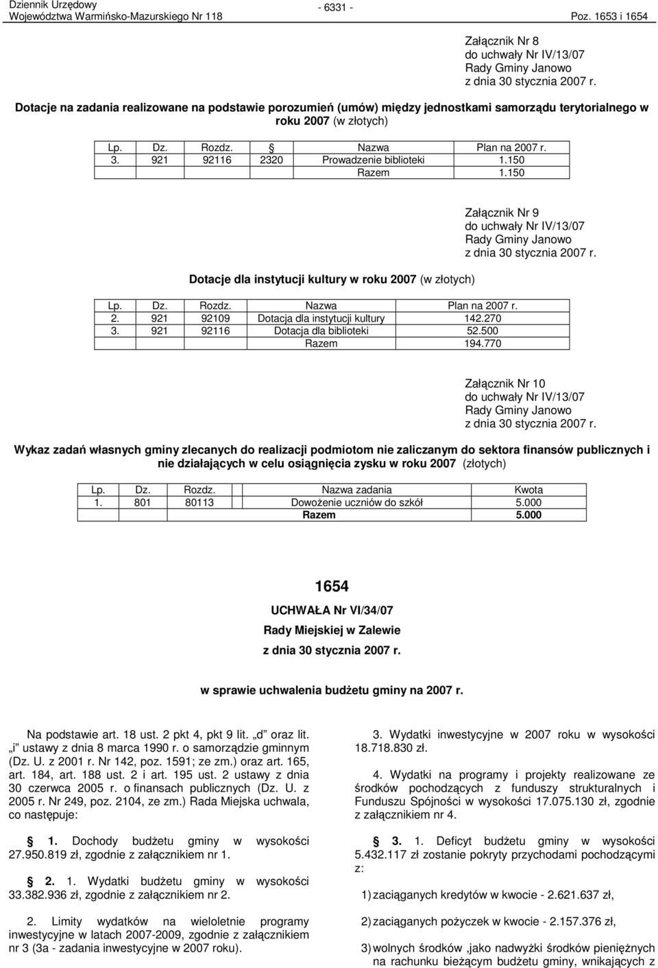 921 92116 2320 Prowadzenie biblioteki 1.150 Razem 1.150 Dotacje dla instytucji kultury w roku 2007 (w złotych) Lp. Dz. Rozdz. Nazwa Plan na 2007 r. 2. 921 92109 Dotacja dla instytucji kultury 142.