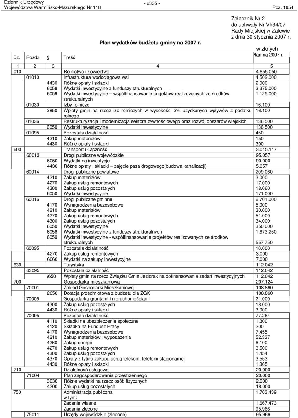 000 4430 6058 6059 RóŜne opłaty i składki Wydatki inwestycyjne z funduszy strukturalnych Wydatki inwestycyjne współfinansowanie projektów realizowanych ze środków strukturalnych 2.000 3.375.000 1.125.