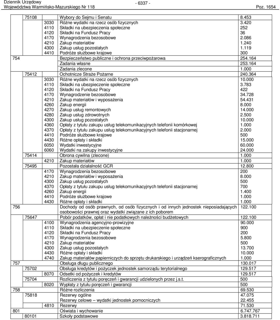 086 1.240 1.119 300 Bezpieczeństwo publiczne i ochrona przeciwpoŝarowa 254.164 Zadania własne 253.164 Zadania zlecone 1.000 75412 Ochotnicze StraŜe PoŜarne 240.