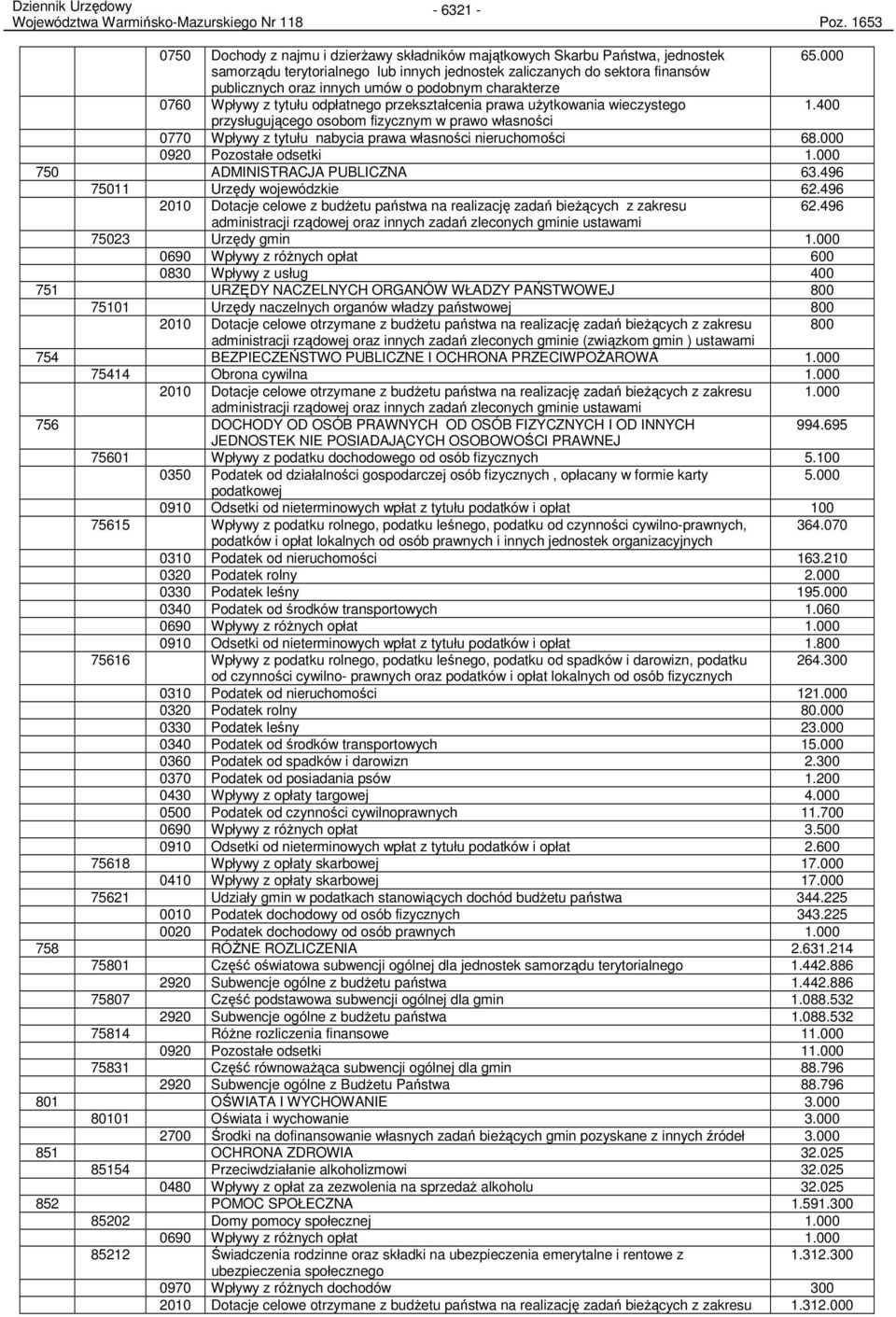 wieczystego 1.400 przysługującego osobom fizycznym w prawo własności 0770 Wpływy z tytułu nabycia prawa własności nieruchomości 68.000 0920 Pozostałe odsetki 1.000 750 ADMINISTRACJA PUBLICZNA 63.