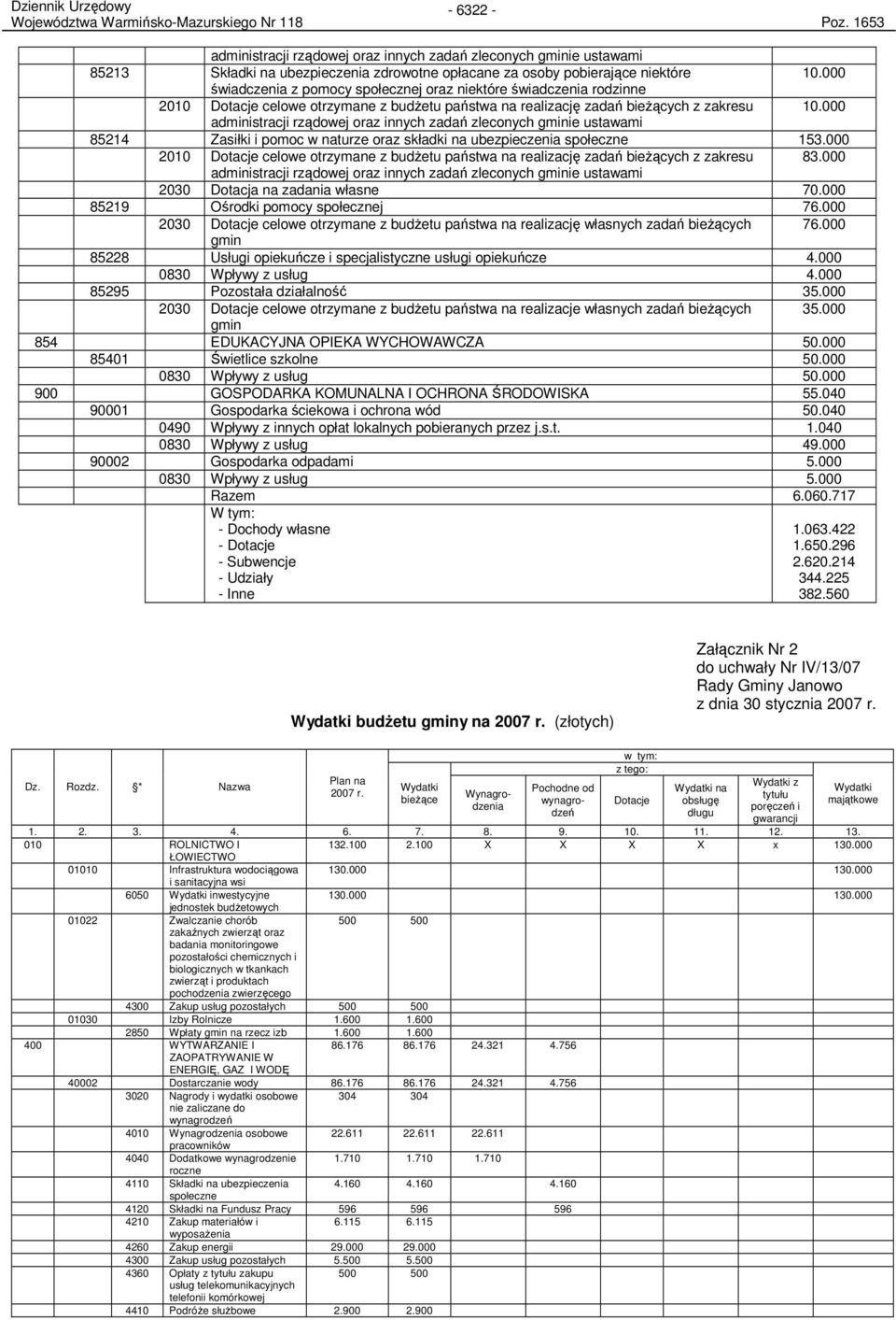 000 świadczenia z pomocy społecznej oraz niektóre świadczenia rodzinne 2010 Dotacje celowe otrzymane z budŝetu państwa na realizację zadań bieŝących z zakresu 10.