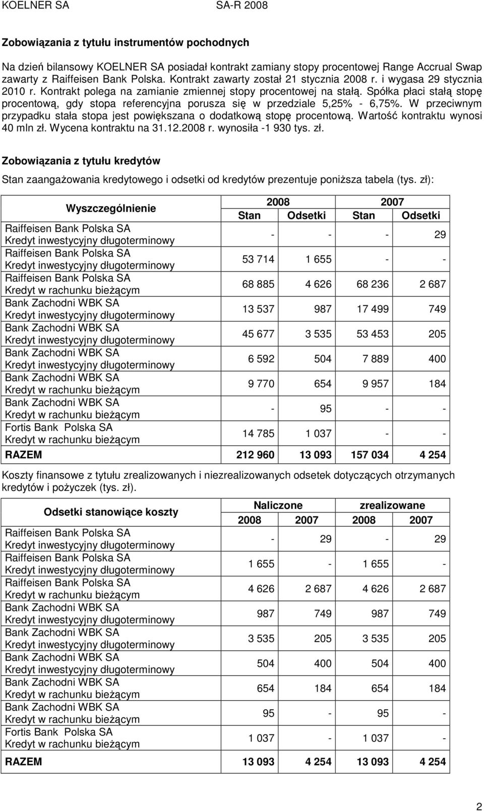 Spółka płaci stałą stopę procentową, gdy stopa referencyjna porusza się w przedziale 5,25% - 6,75%. W przeciwnym przypadku stała stopa jest powiększana o dodatkową stopę procentową.