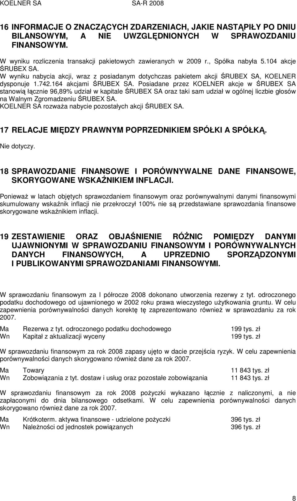 Posiadane przez KOELNER akcje w ŚRUBEX SA stanowią łącznie 96,89% udział w kapitale ŚRUBEX SA oraz taki sam udział w ogólnej liczbie głosów na Walnym Zgromadzeniu ŚRUBEX SA.