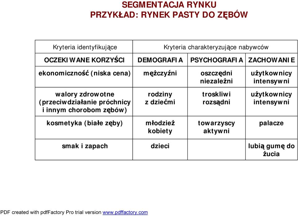 intensywni walory zdrowotne (przeciwdziałanie próchnicy i innym chorobom zębów) rodziny z dziećmi troskliwi rozsądni