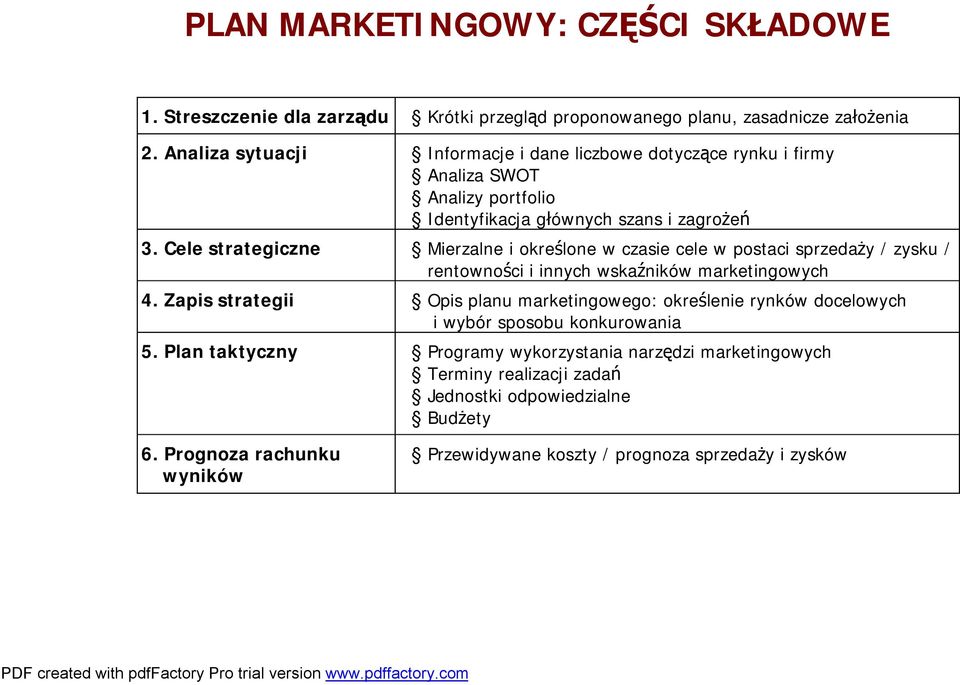 Cele strategiczne Mierzalne i określone w czasie cele w postaci sprzedaży / zysku / rentowności i innych wskaźników marketingowych 4.