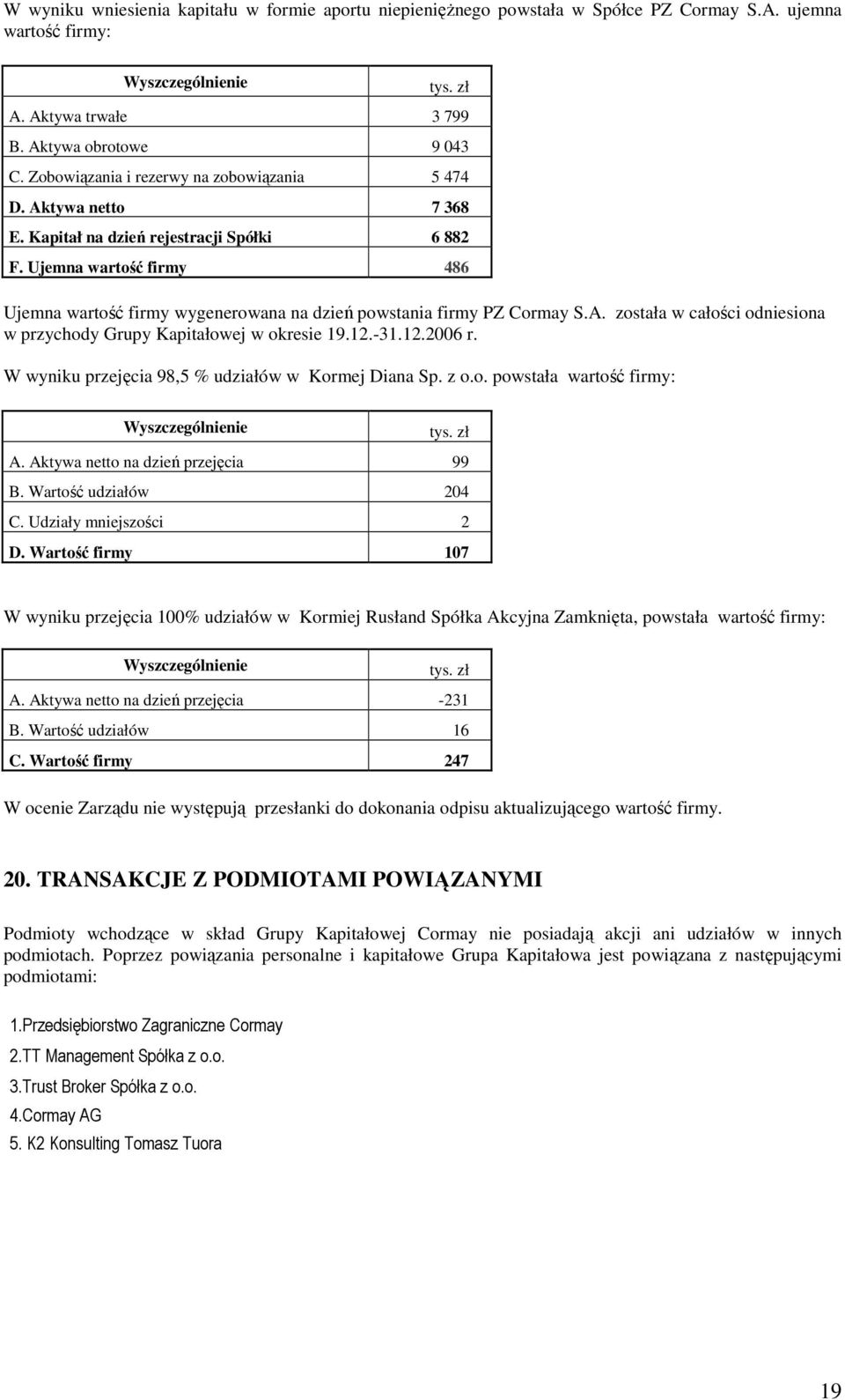 Ujemna wartość firmy 486 Ujemna wartość firmy wygenerowana na dzień powstania firmy PZ Cormay S.A. została w całości odniesiona w przychody Grupy Kapitałowej w okresie 19.12.-31.12.2006 r.