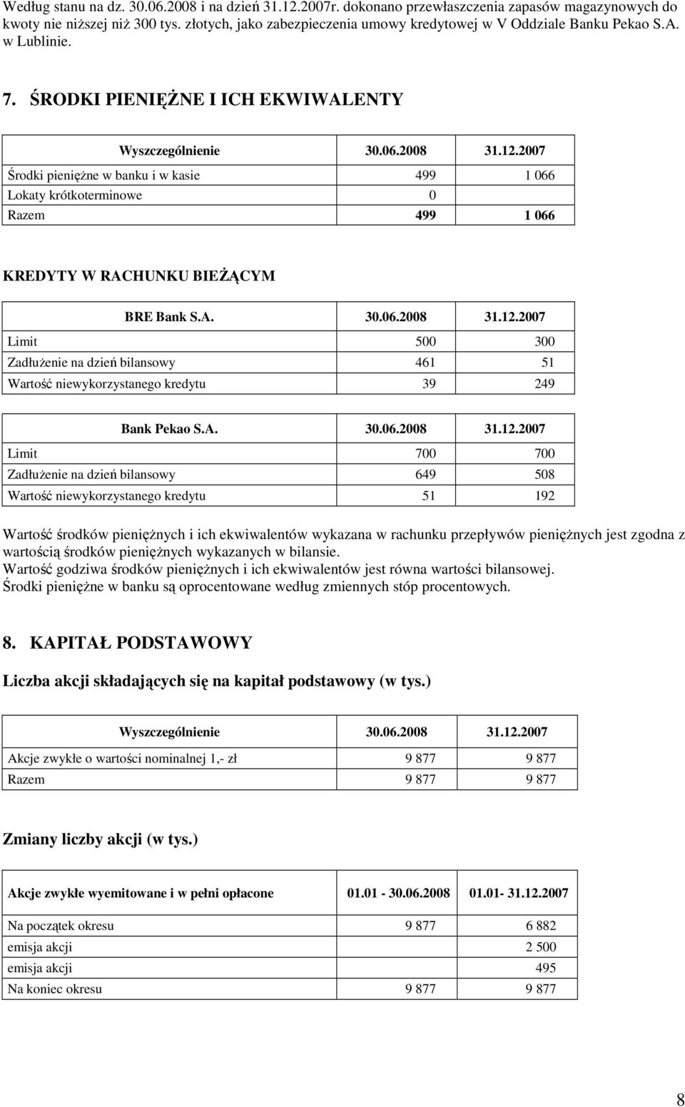 2007 Środki pienięŝne w banku i w kasie 499 1 066 Lokaty krótkoterminowe 0 Razem 499 1 066 KREDYTY W RACHUNKU BIEśĄCYM BRE Bank S.A. 30.06.2008 31.12.