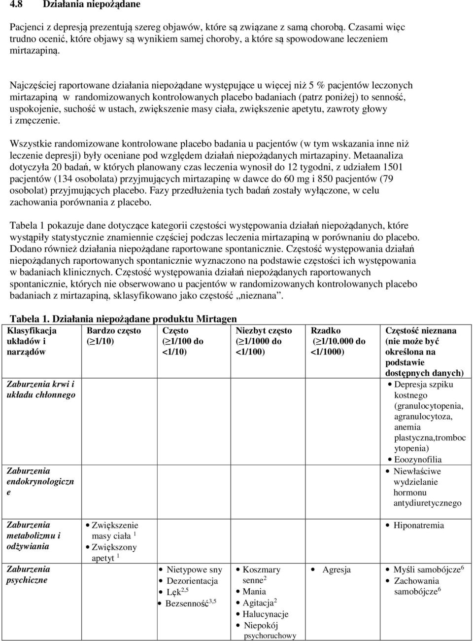 Najczęściej raportowane działania niepożądane występujące u więcej niż 5 % pacjentów leczonych mirtazapiną w randomizowanych kontrolowanych placebo badaniach (patrz poniżej) to senność, uspokojenie,