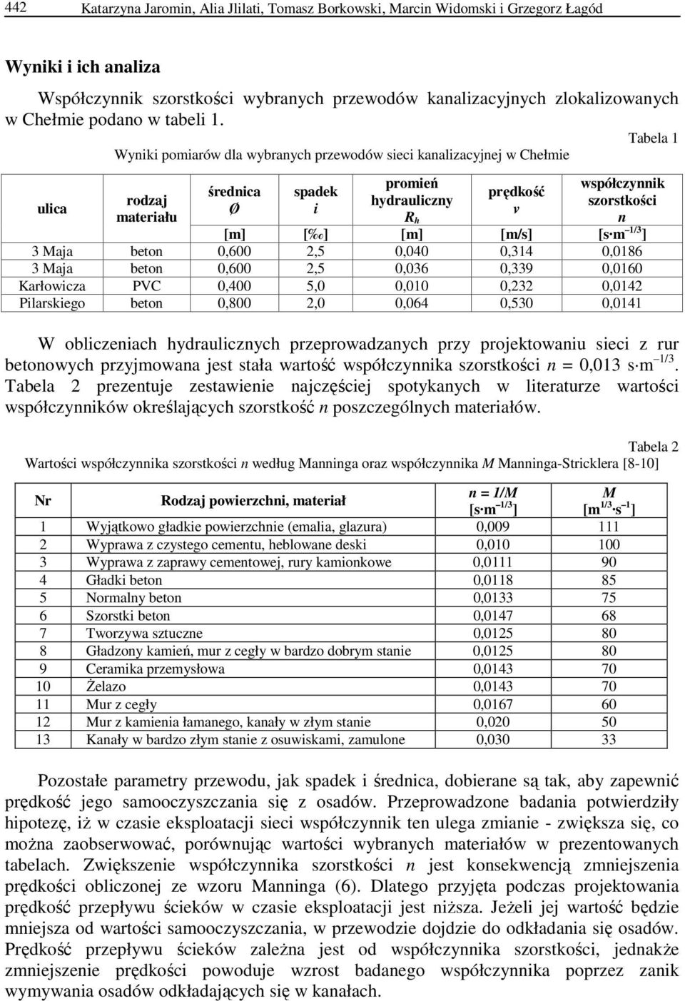 Tabela 1 Wyniki pomiarów dla wybranych przewodów sieci kanalizacyjnej w Chełmie ulica rodzaj materiału średnica Ø spadek i promień hydrauliczny R h prędkość v współczynnik szorstkości n [m] [ ] [m]