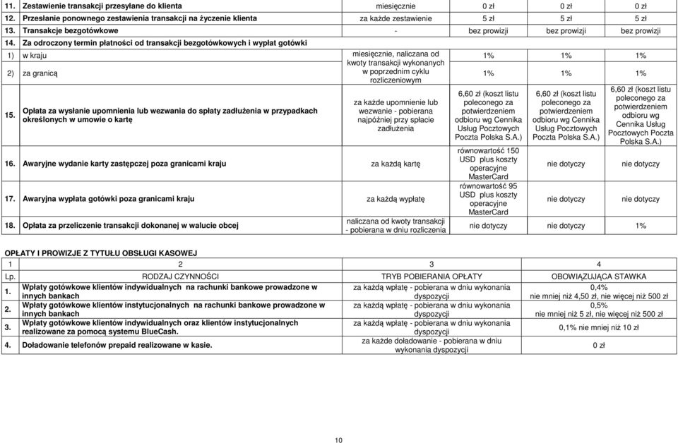 Za odroczony termin płatności od transakcji bezgotówkowych i wypłat gotówki 1) w kraju miesięcznie, naliczana od 1% 1% 1% kwoty transakcji wykonanych 2) za granicą w poprzednim cyklu 1% 1% 1%
