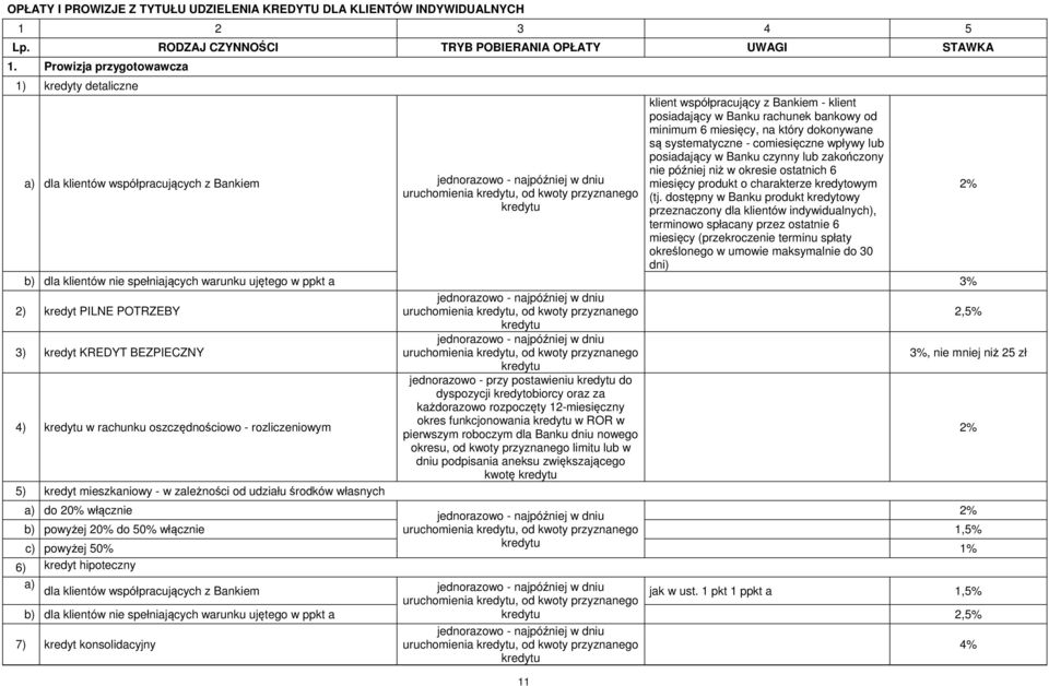 posiadający w Banku rachunek bankowy od minimum 6 miesięcy, na który dokonywane są systematyczne - comiesięczne wpływy lub posiadający w Banku czynny lub zakończony nie później niż w okresie